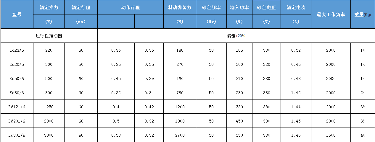 你有認(rèn)真的了解過ED推動(dòng)器嗎？