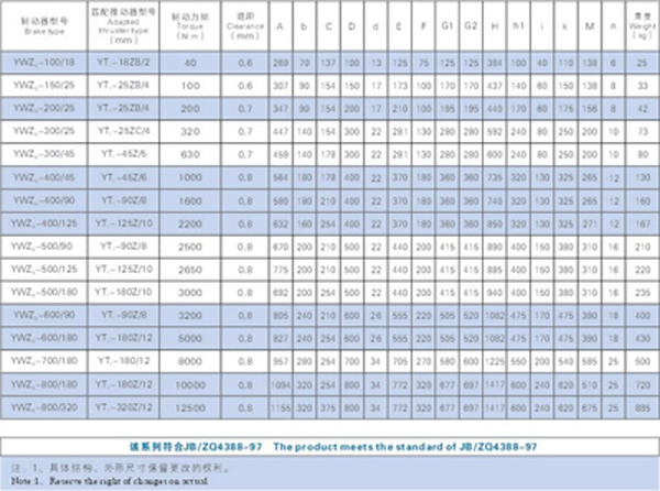 技術(shù)數(shù)據(jù)、外形尺寸表