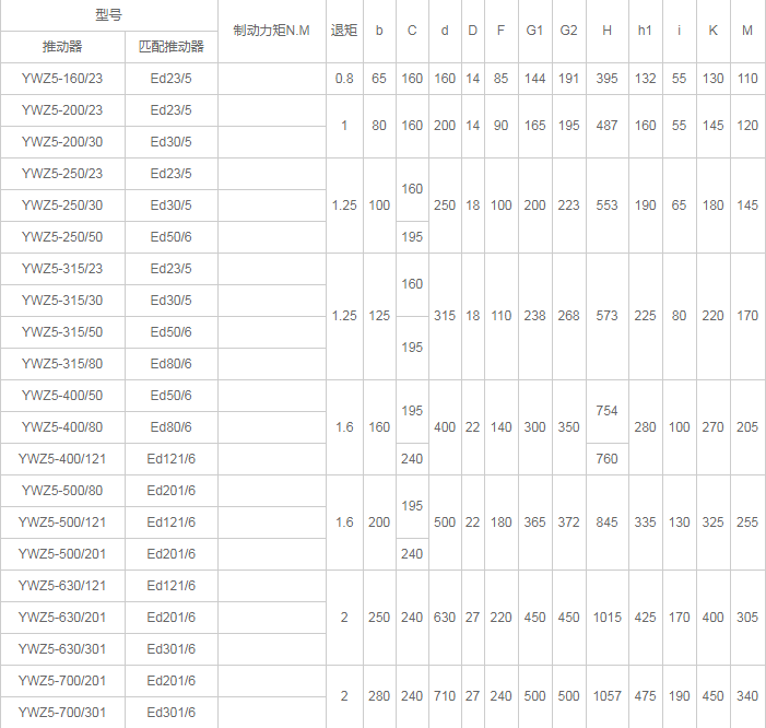 YWZ5系列電力液壓塊式制動器的詳細(xì)介紹